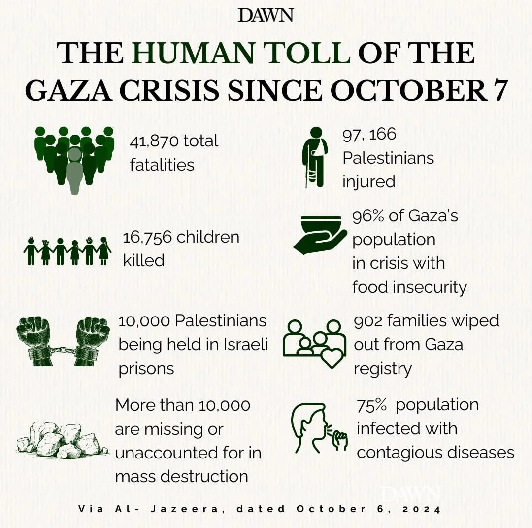 The human toll of the Gaza crisis since October 7 [Dawn]